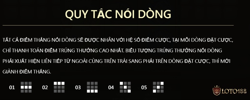 Quy tắc nối dòng để dành phần thưởng trong game